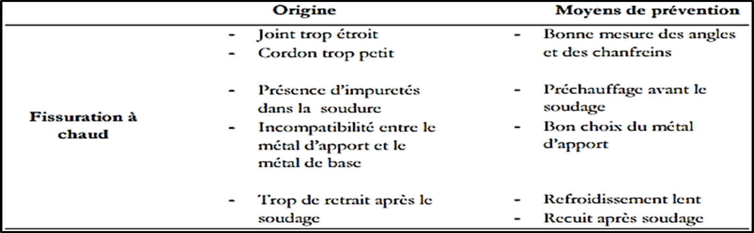 Fissuration à chaud de soudage : mécanismes et facteurs de prévention