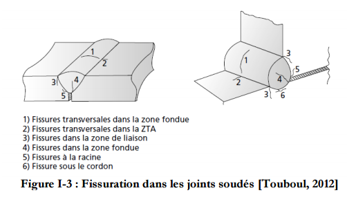 Prévention de la fissuration à froid par maîtrise de l’hydrogène et du cycle thermique