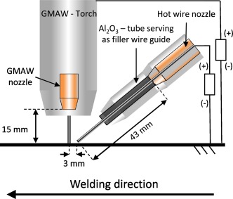 Soudage MIG/MAG/GMAW assisté par fil chaud de rechargements durs à base de nickel