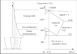 https://www.researchgate.net/publication/268412313/figure/fig3/AS%3A667812427231257%401536230298826/Schematic-illustration-of-the-regions-of-the-heat-affected-zone-in-a-laser-beam-keyhole.png