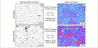 https://www.researchgate.net/publication/257288624/figure/fig2/AS%3A392584833847318%401470610926978/Interdendritic-phases-a-and-grain-structure-b-at-low-a-and-b-and-high-c-and-d.png