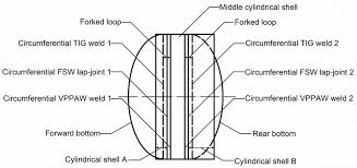 https://www.researchgate.net/publication/317745660/figure/fig1/AS%3A765539739783168%401559530305733/Schematic-diagram-of-the-propellant-tank.ppm