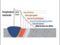 SOUDAGE – BASES THERMO-MÉTALLURGIQUES, DÉFAUTS ET TRAITEMENTS