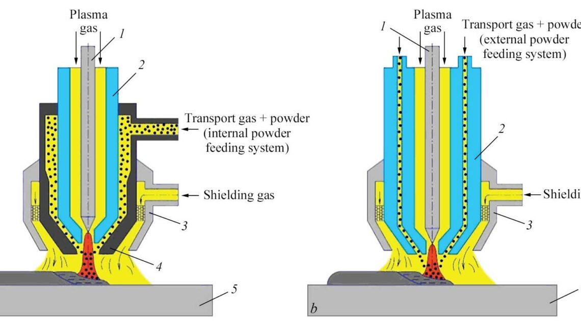 Plasma Transferred Arc (PTA) vs Plasma Arc Welding (PAW)