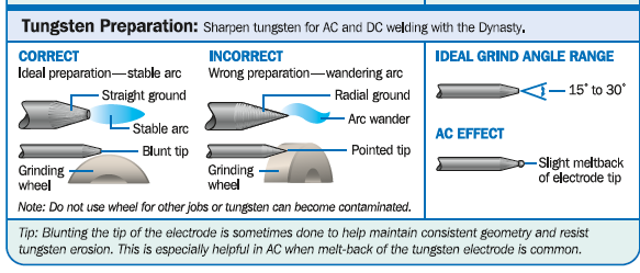 https://static.thefabricator.com/a/guidelines-for-tungsten-electrodes-an-update-1615914153.png