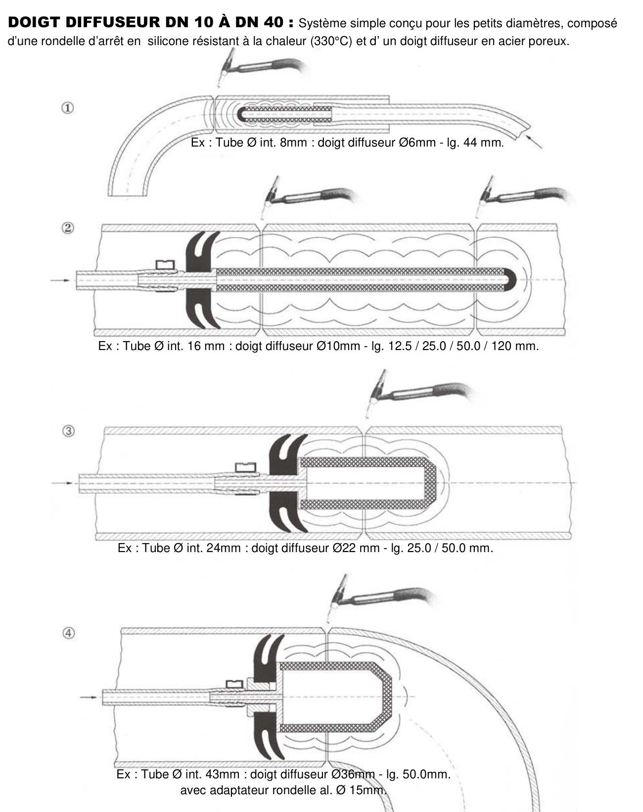 Doigts diffuseurs ERFI en acier poreux pour inertage de tubes DN10 à DN40