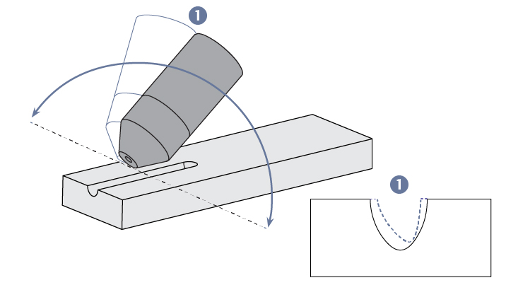 figure 4 — influence de l’orientation de la torche sur le profil de gougeage plasma
