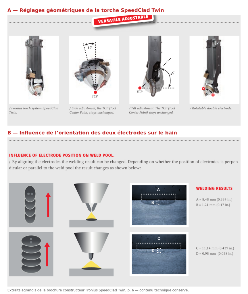 Fronius SpeedClad Twin : orientation relative des deux cathodes et conséquences sur la géométrie du cordon de cladding