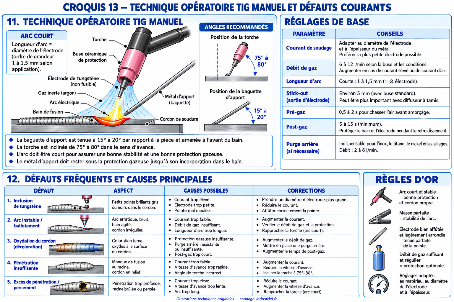 guide tig technique et défauts courants